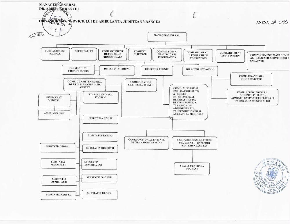 Organigrama Serviciului de Ambulanță Județean Vrancea